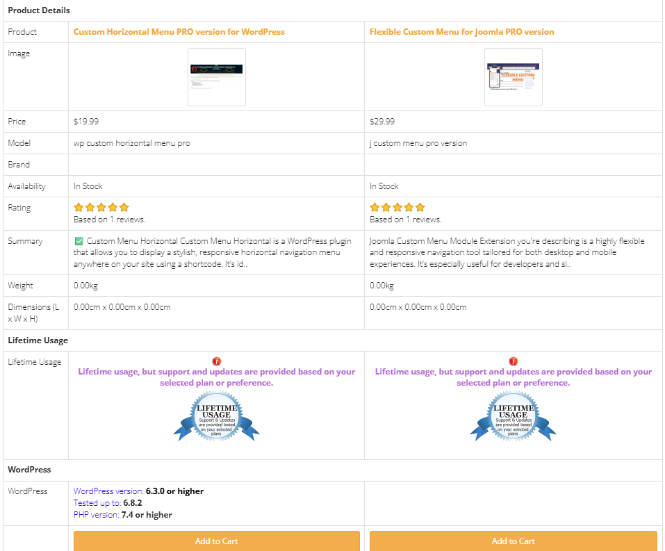 WordPress and Joomla Custom Menu