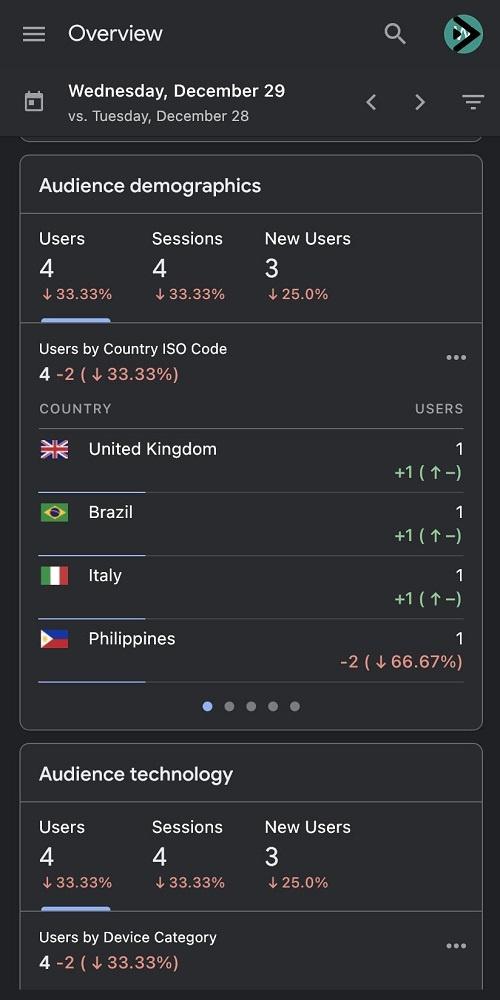 Google analytics mobile view reporting 