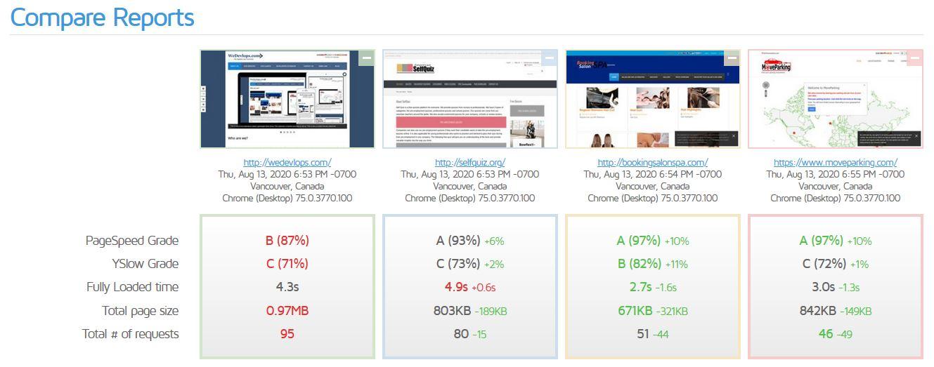 Joomla website speed settings